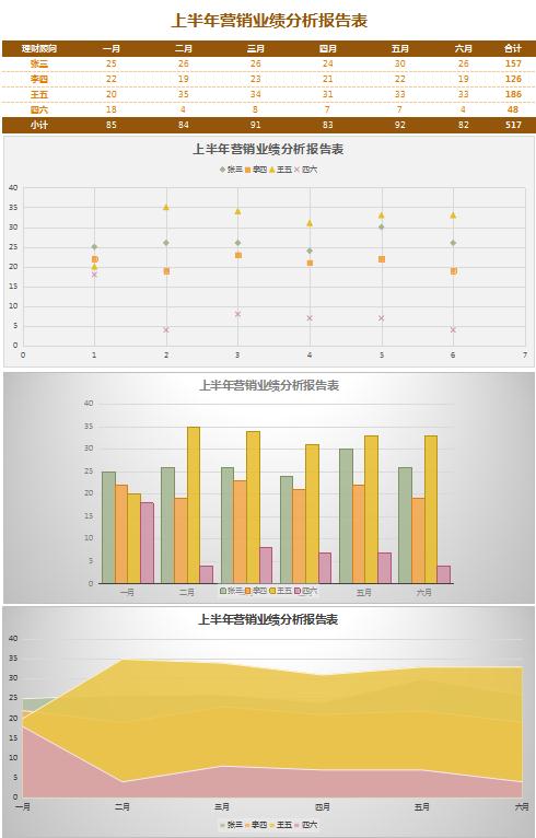 公司營銷業績分析報告表Excel模板