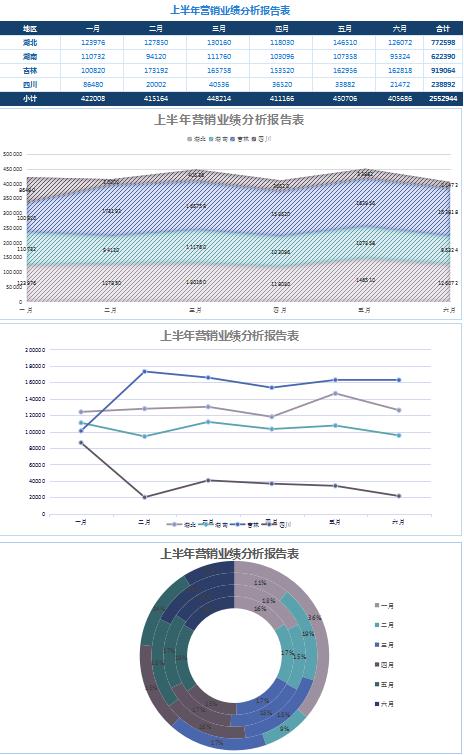 創意風業績分析報告表Excel模板