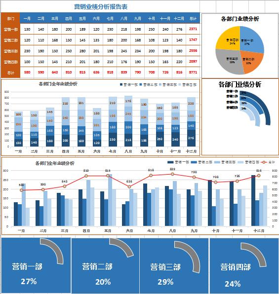 藍色系業績分析報告表excel模板