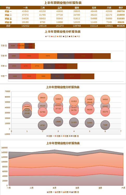 項目業(yè)績分析報告表excel模板
