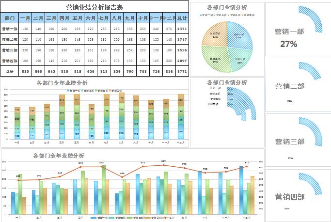 業(yè)績(jī)分析報(bào)告表excel表格模板