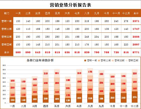 橙色系營(yíng)銷業(yè)績(jī)分析報(bào)告表excel模板