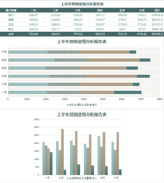 深綠色業(yè)績分析報告表Excel模板