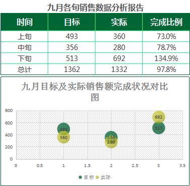 綠色銷售數(shù)據(jù)分析報告表Excel模板
