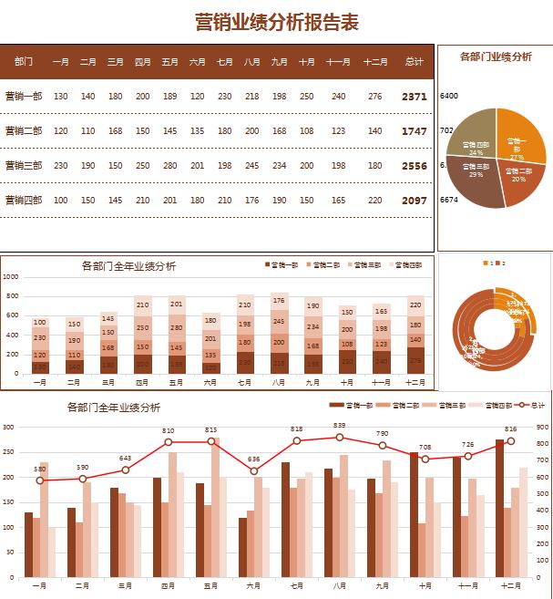 營銷業績分析報告表excel表格模板