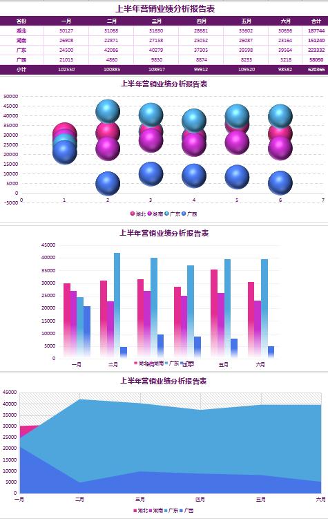 省份業(yè)績(jī)分析報(bào)告表excel模板