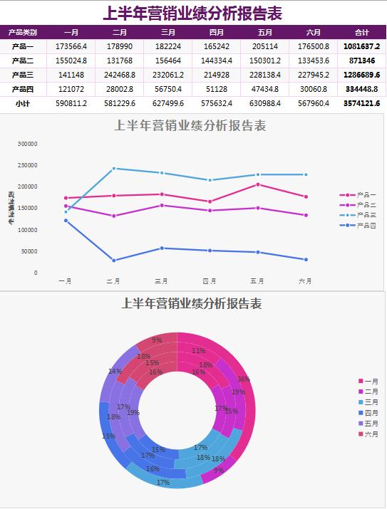 營(yíng)銷業(yè)績(jī)分析報(bào)告表Excel模板