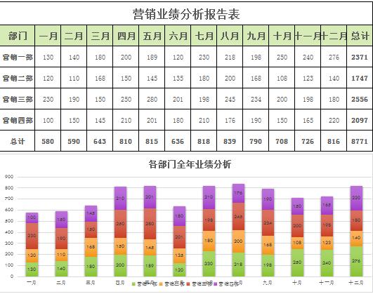 彩色系營(yíng)銷業(yè)績(jī)分析報(bào)告表excel模板