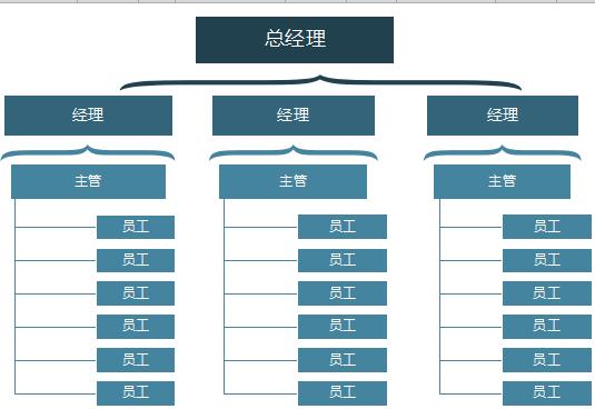 藍色簡潔公司組織架構(gòu)圖excel模板