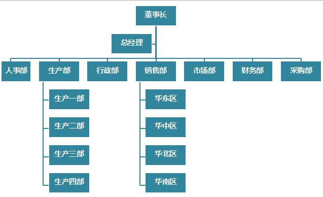 水綠色公司組織架構(gòu)圖excel模板