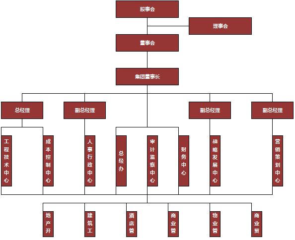 紅色公司組織架構圖excel模板