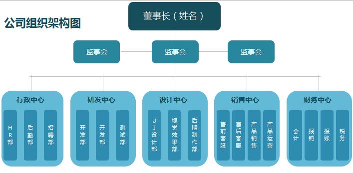 直觀公司組織架構(gòu)excel模板