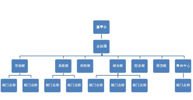簡(jiǎn)約大氣公司組織構(gòu)架圖excel模板