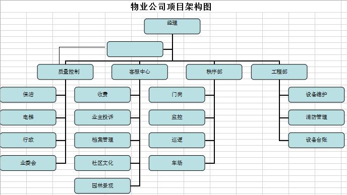 公司項目組織架構(gòu)圖Excel表格