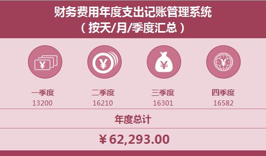 財務記賬管理系統excel表格模板