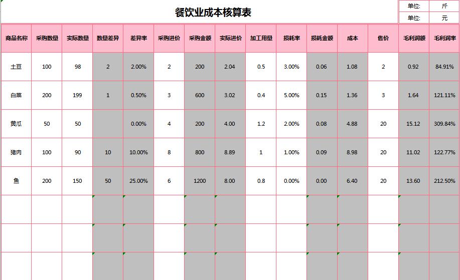 餐飲業(yè)成本核算表excel模板