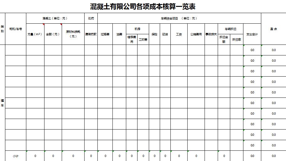 公司各項(xiàng)成本核算excel模板