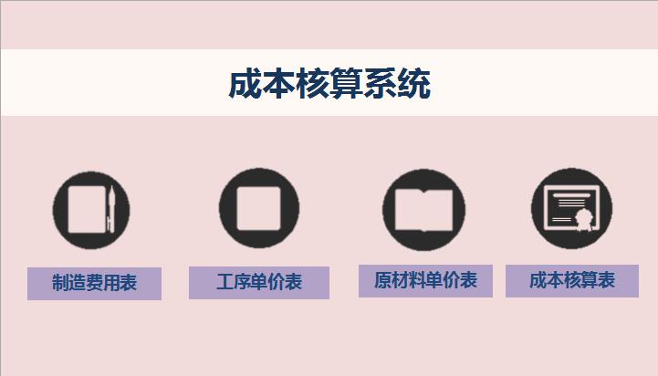 成本核算Excel管理系統(tǒng)