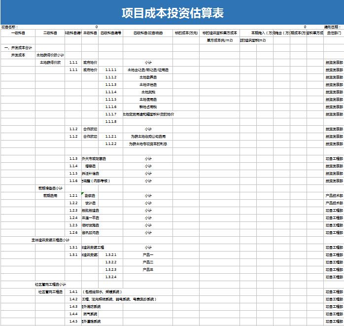項目投資成本估算表excel模板