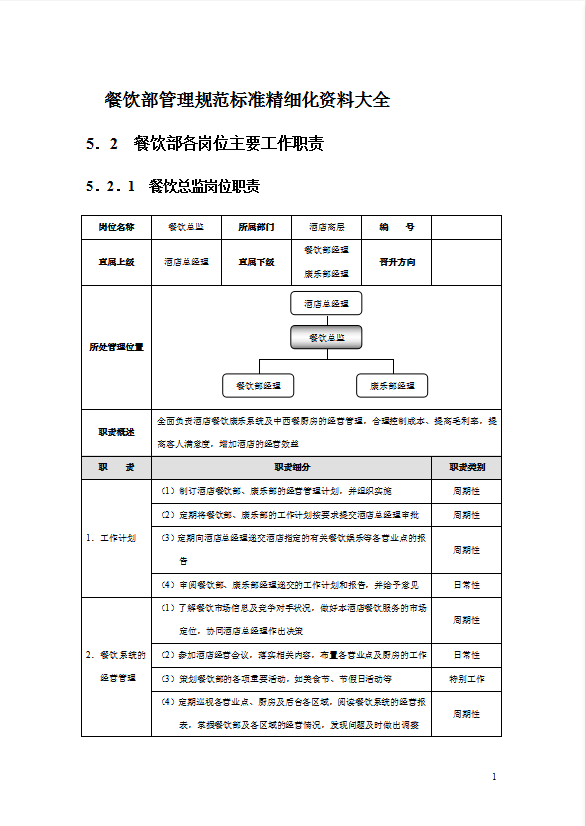 酒店餐飲部管理規(guī)范標(biāo)準(zhǔn)精細(xì)化大全