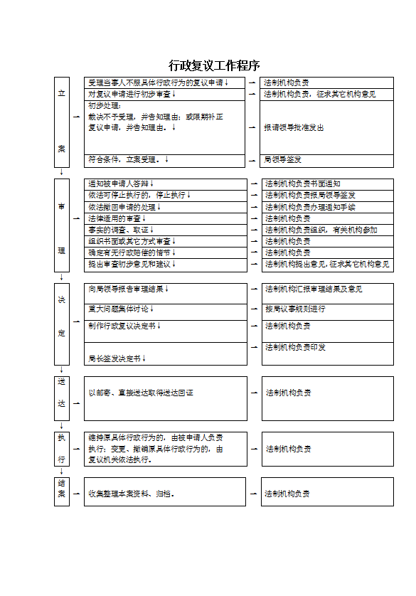環境行政執法程序規范和常用執法文書格式word模板-1