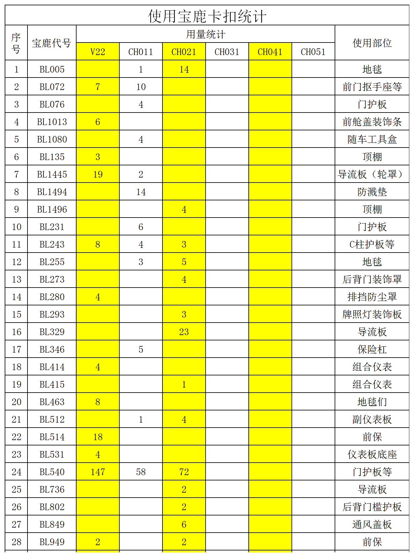 內外飾卡扣統(tǒng)計表Excel模板
