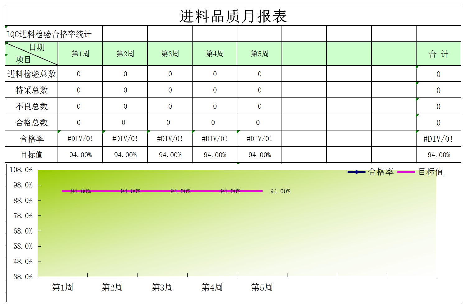 進(jìn)料品質(zhì)月統(tǒng)計(jì)報(bào)表Excel模板