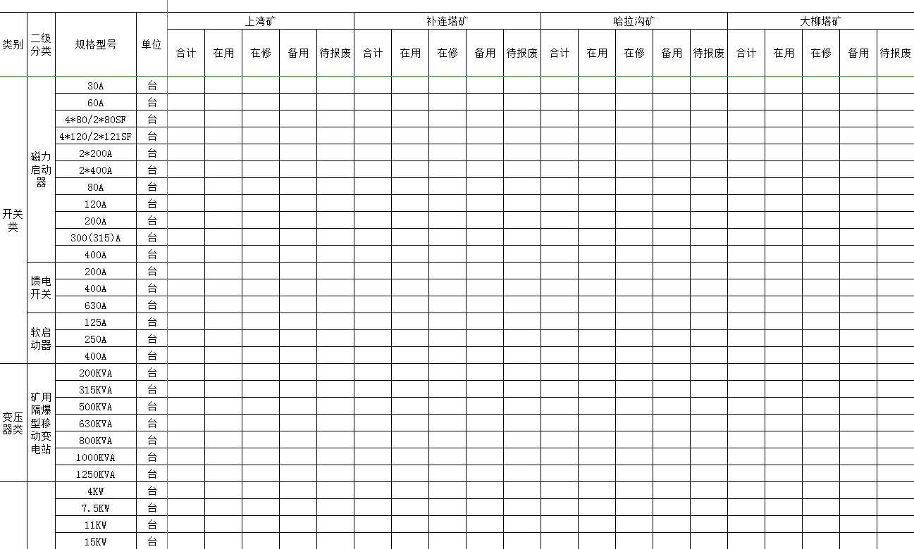 各單位小型設(shè)備統(tǒng)計樣表Excel模板