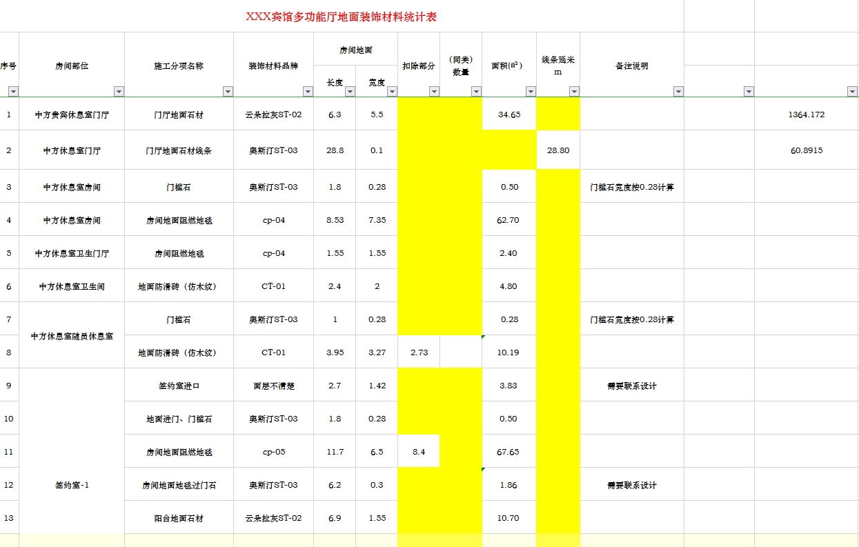 賓館多功能廳裝飾面層材料統(tǒng)計表Excel模板-1