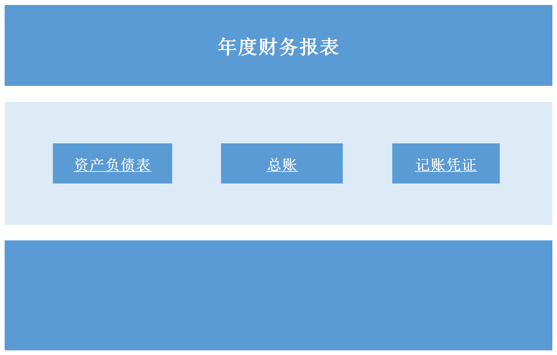 資產負債表明細匯總Excel模板