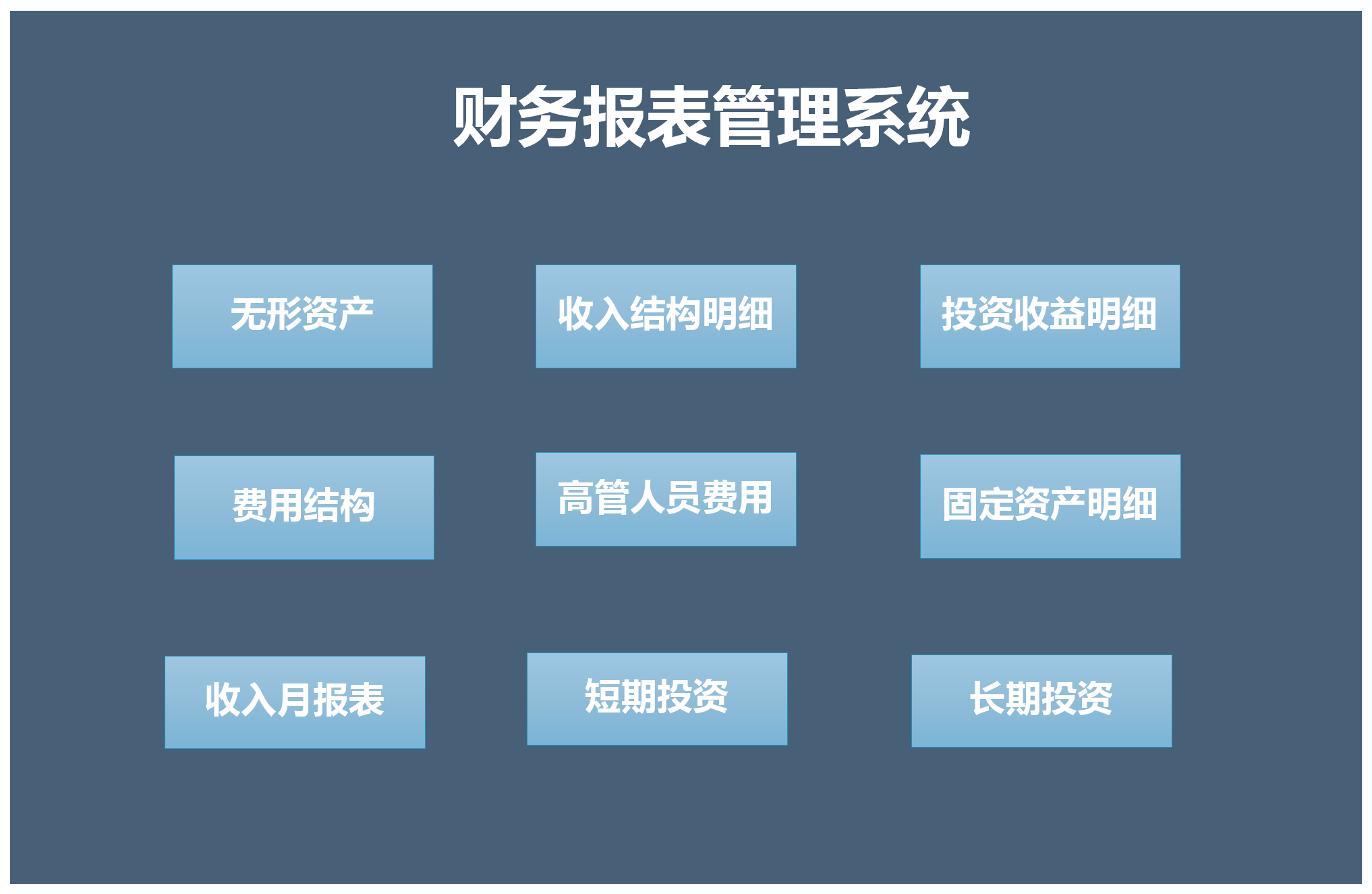 財務(wù)報表軟件管理全套系統(tǒng)