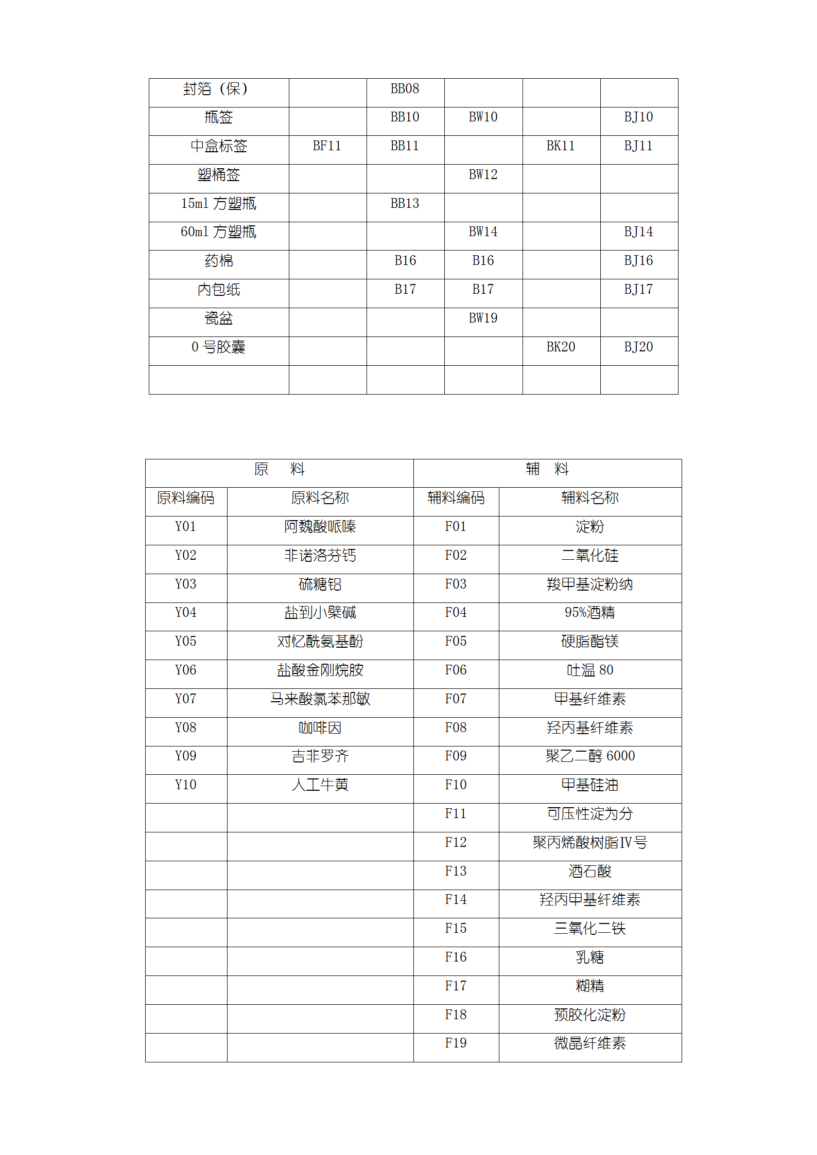 物料編碼管理規(guī)程word模板-1