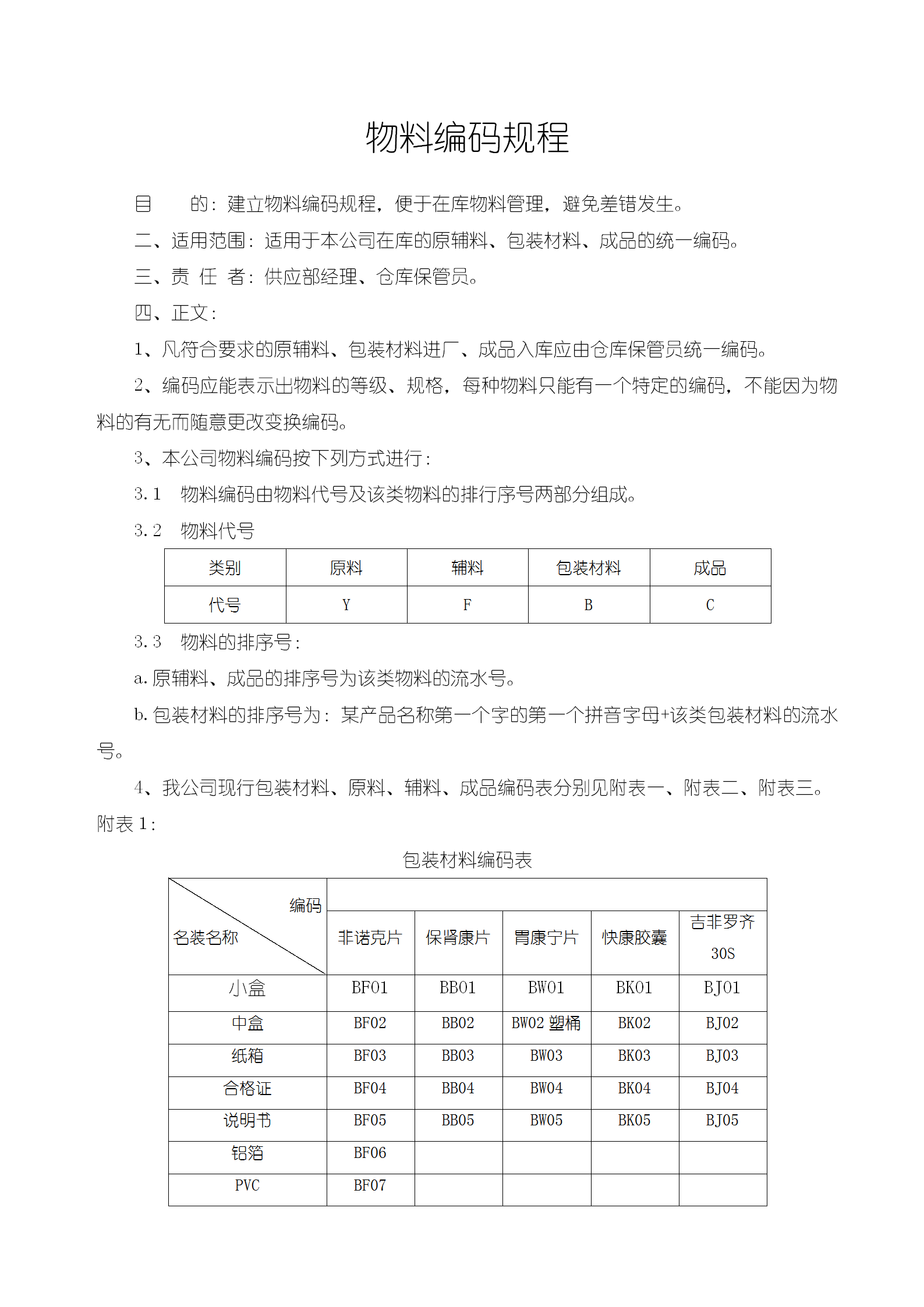 物料編碼管理規(guī)程word模板