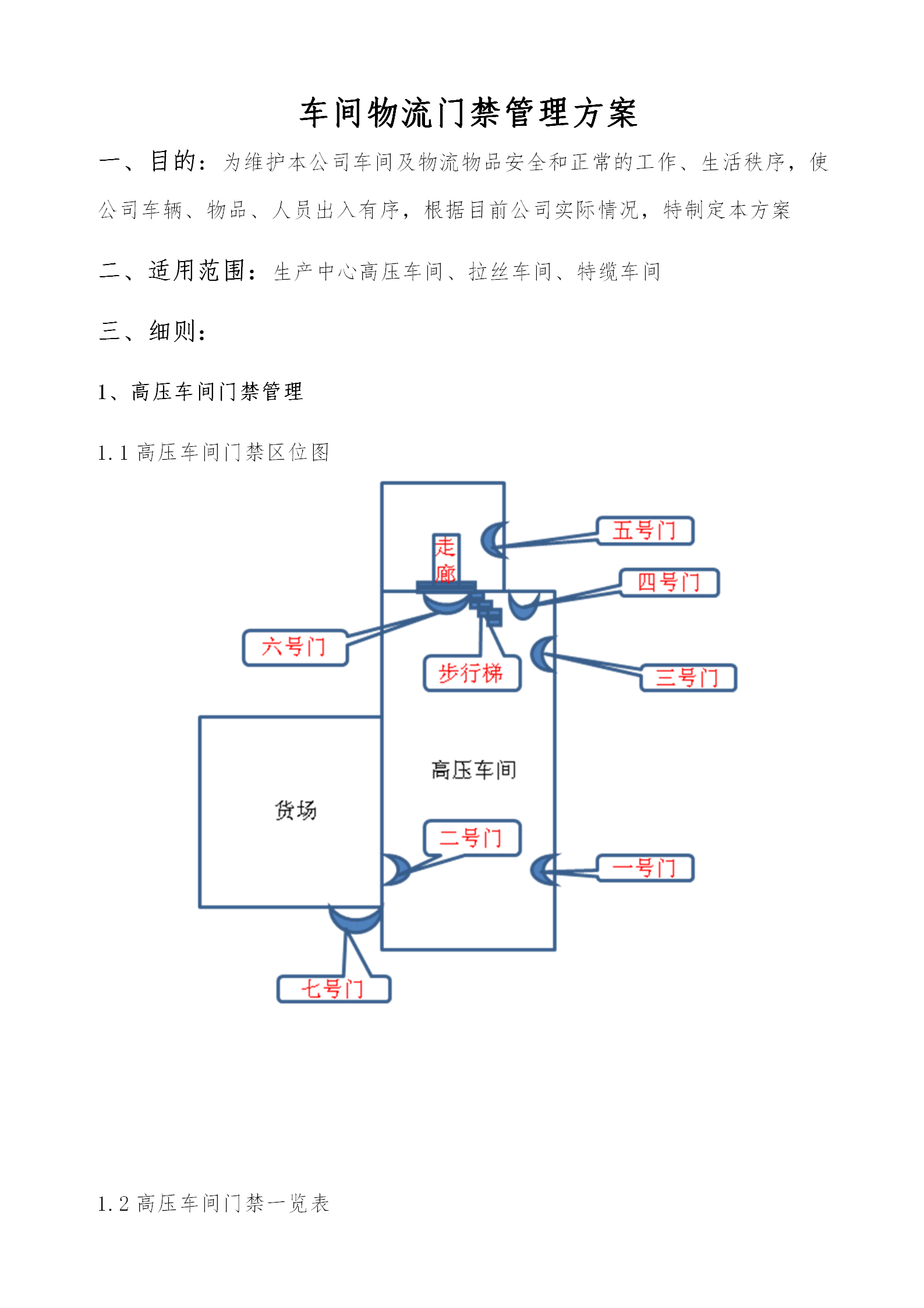 某車間物流門(mén)禁管理方案word模板