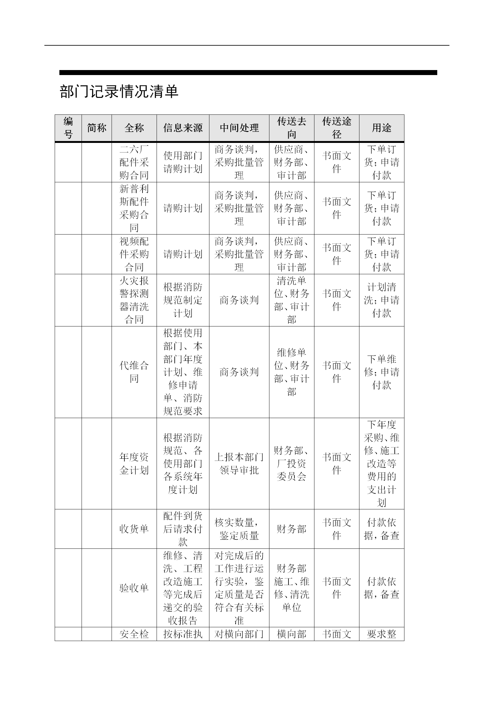 某卷煙廠保安部工作職責word模板-1