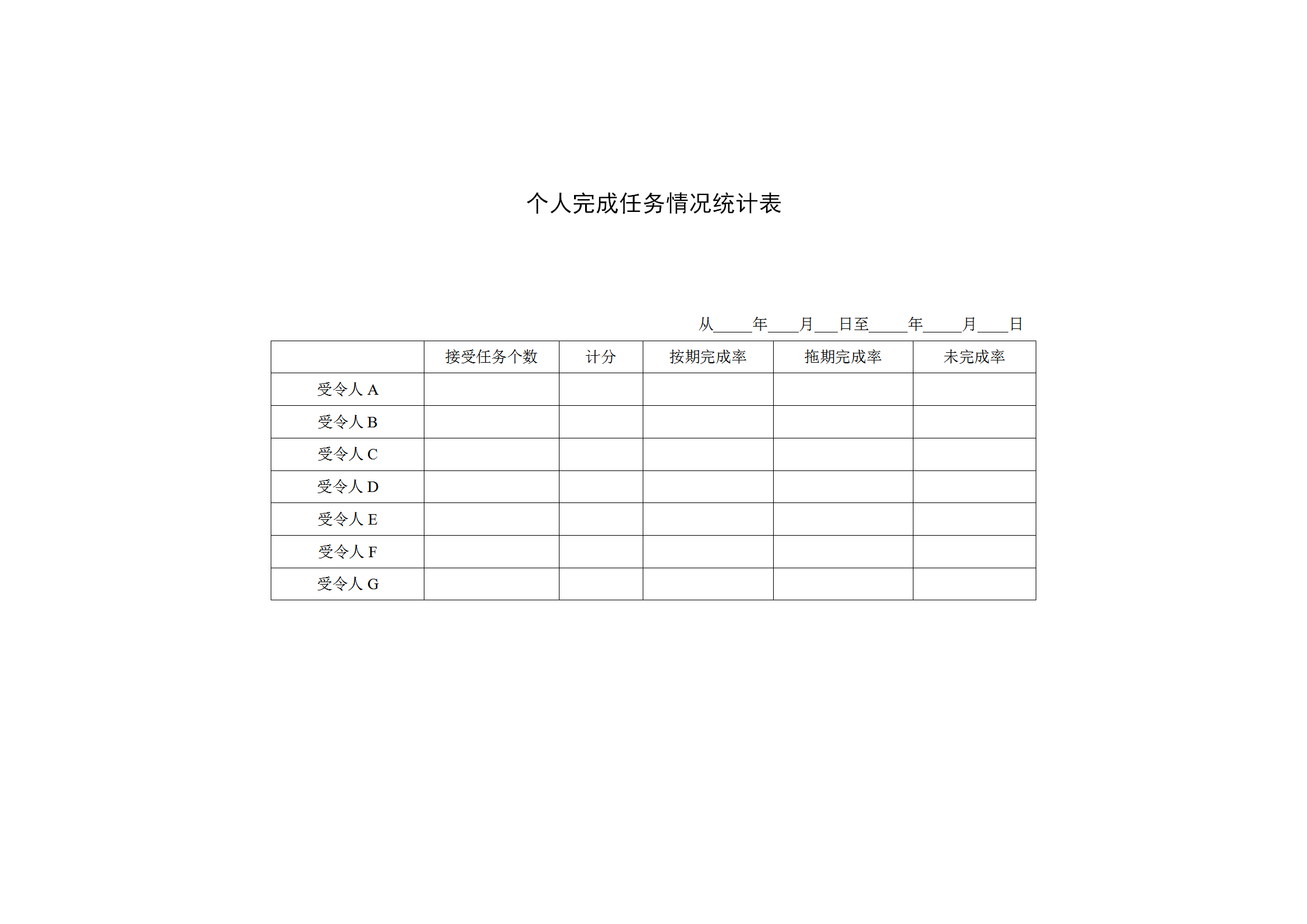 個人完成任務情況統計報表word模板
