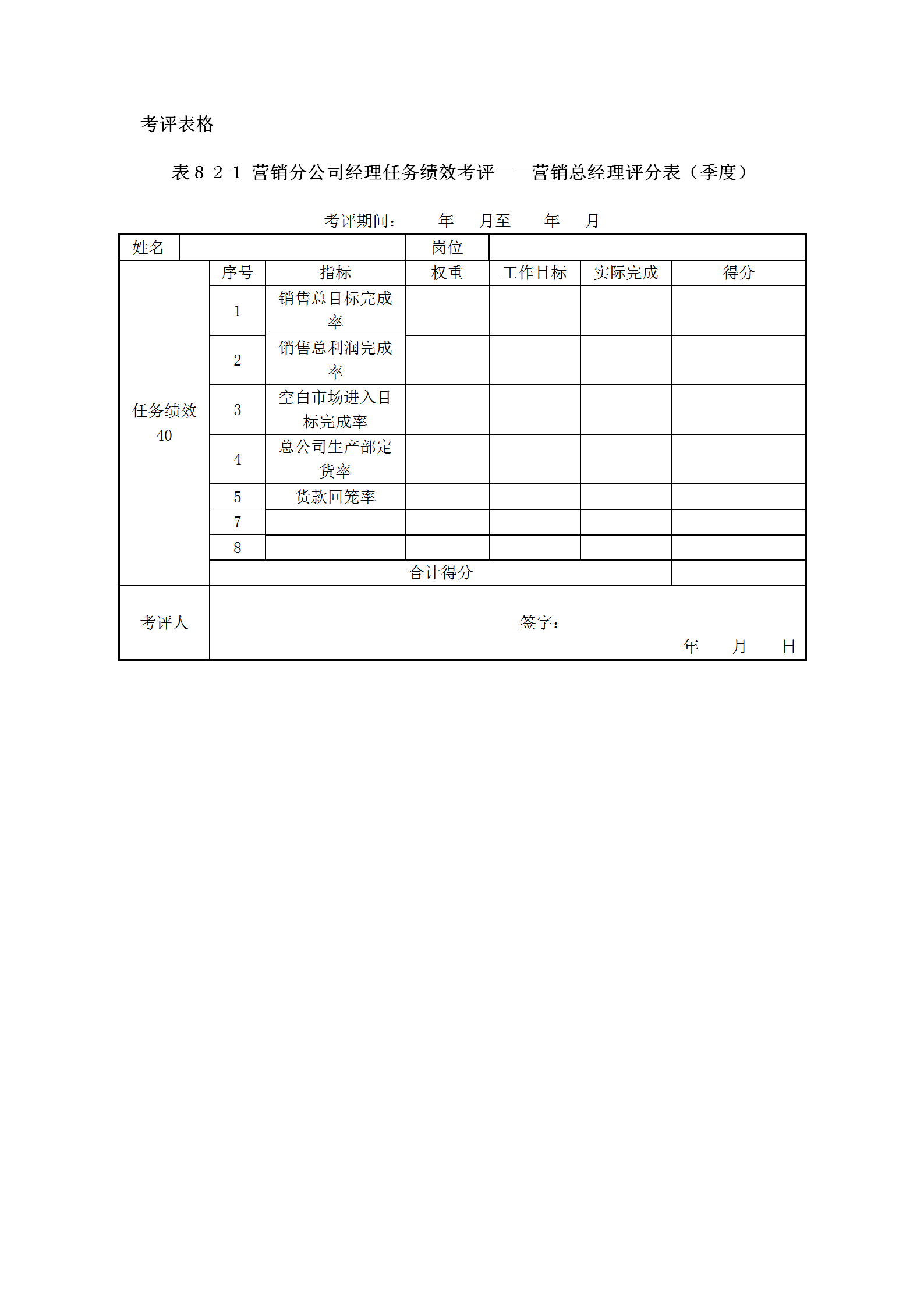 分公司經(jīng)理考評統(tǒng)計表word模板-1