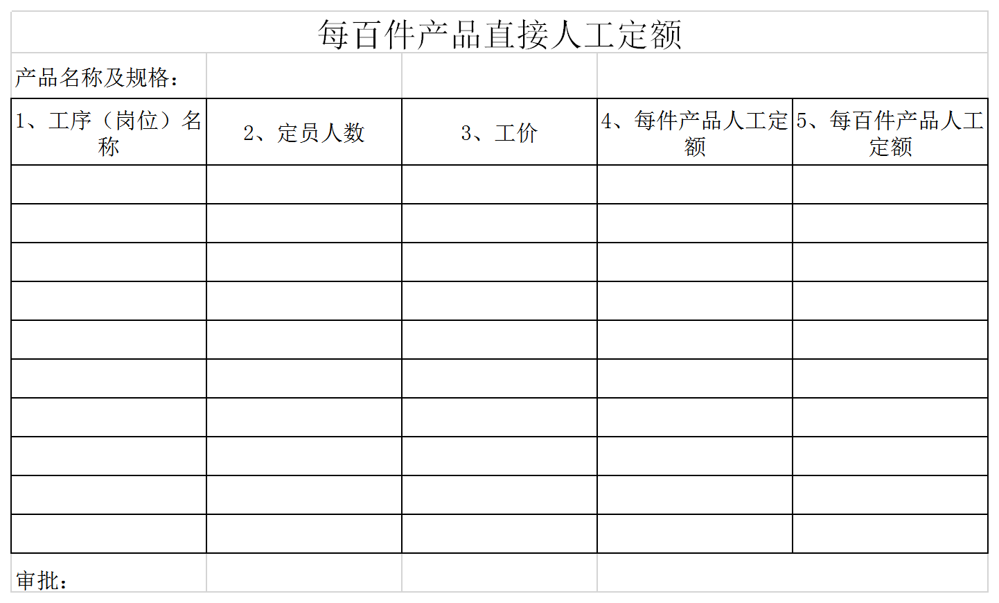 產(chǎn)品人工定額統(tǒng)計表Excel模板