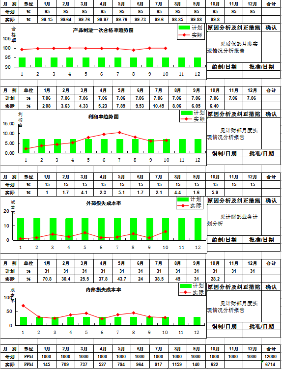 質(zhì)量業(yè)績統(tǒng)計表word模板