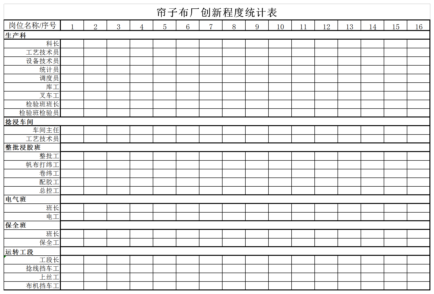 簾子布廠創(chuàng)新程度統(tǒng)計(jì)表Excel模板