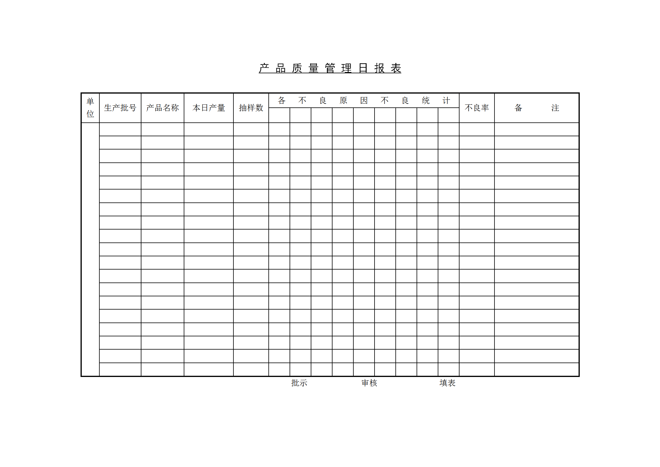 產(chǎn)品質(zhì)量管理日統(tǒng)計(jì)報(bào)表word模板