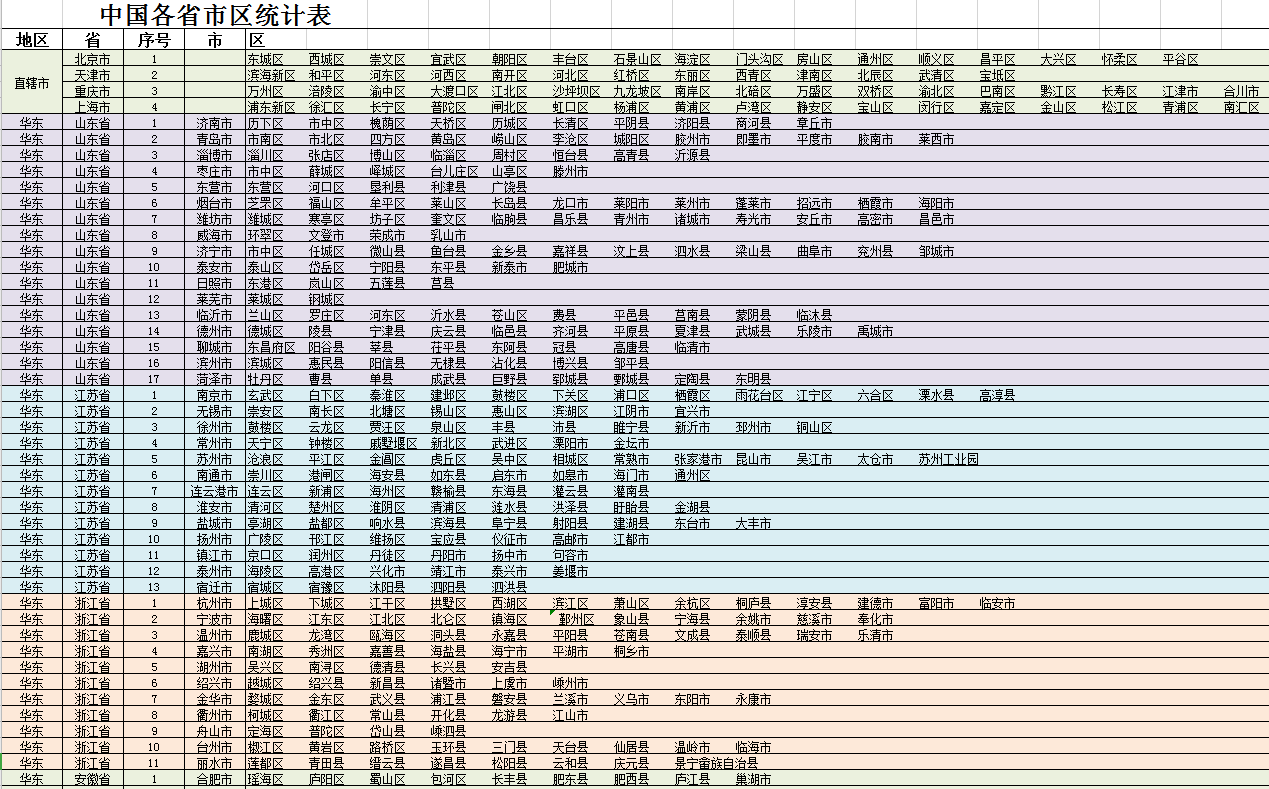 中國省市區(qū)統(tǒng)計(jì)表Excel模板