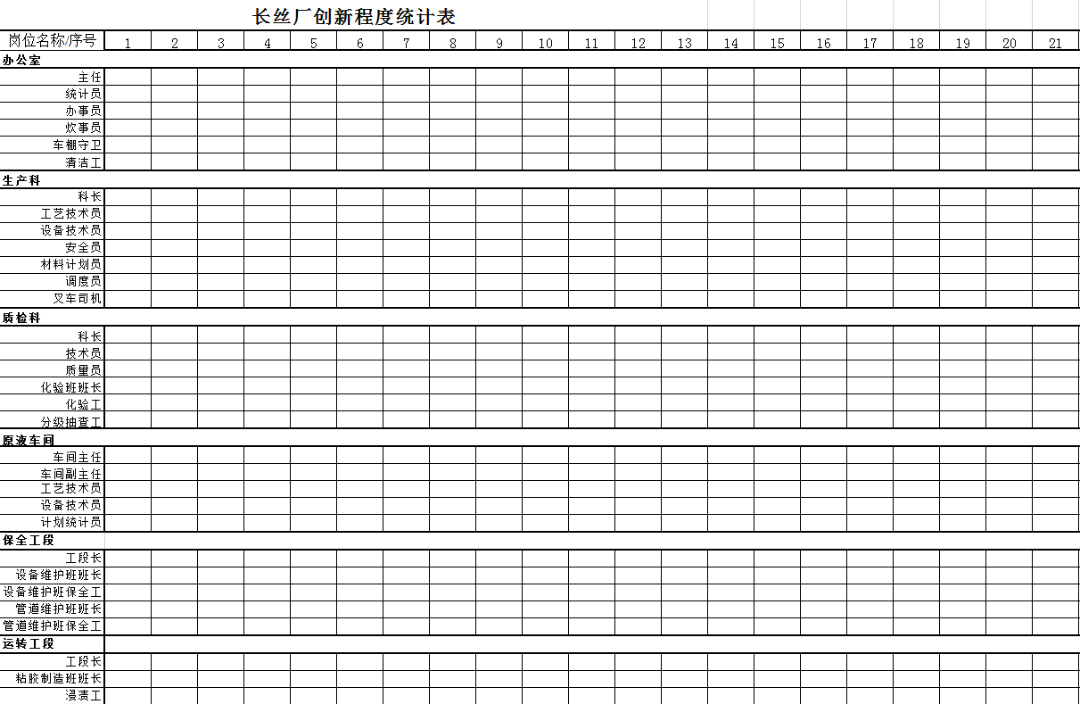 某廠創(chuàng)新程度統(tǒng)計(jì)表Excel模板