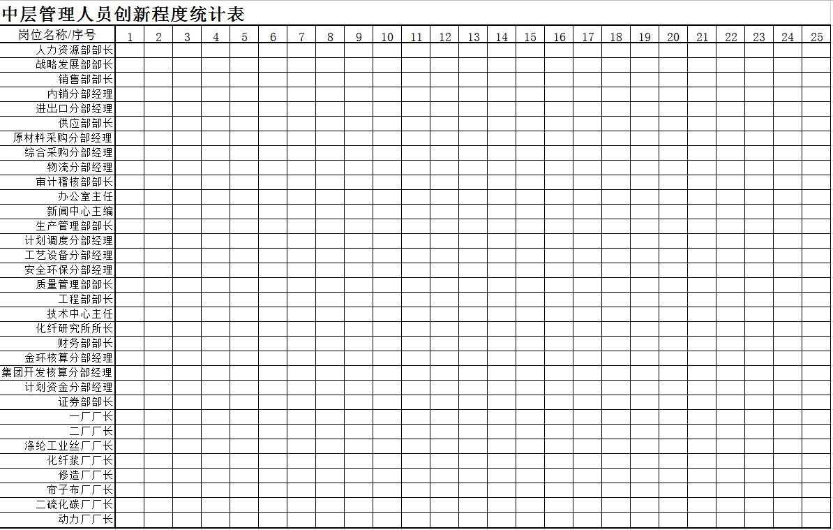 中層管理人員創(chuàng)新程度統(tǒng)計表Excel模板