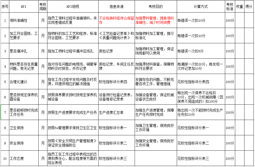 成本會(huì)計(jì)考核指標(biāo)Excel模板-1