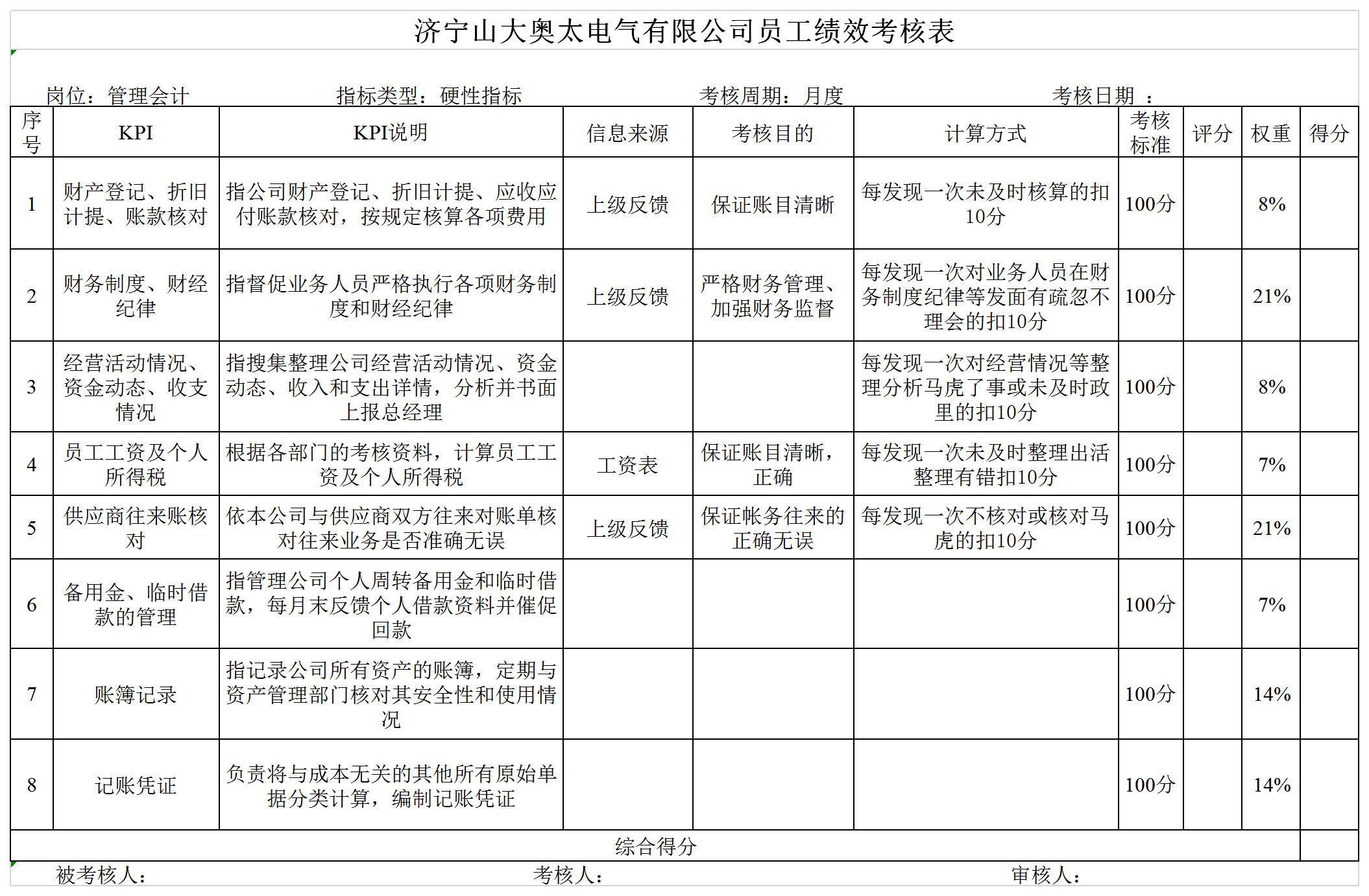 管理會計Excel模板