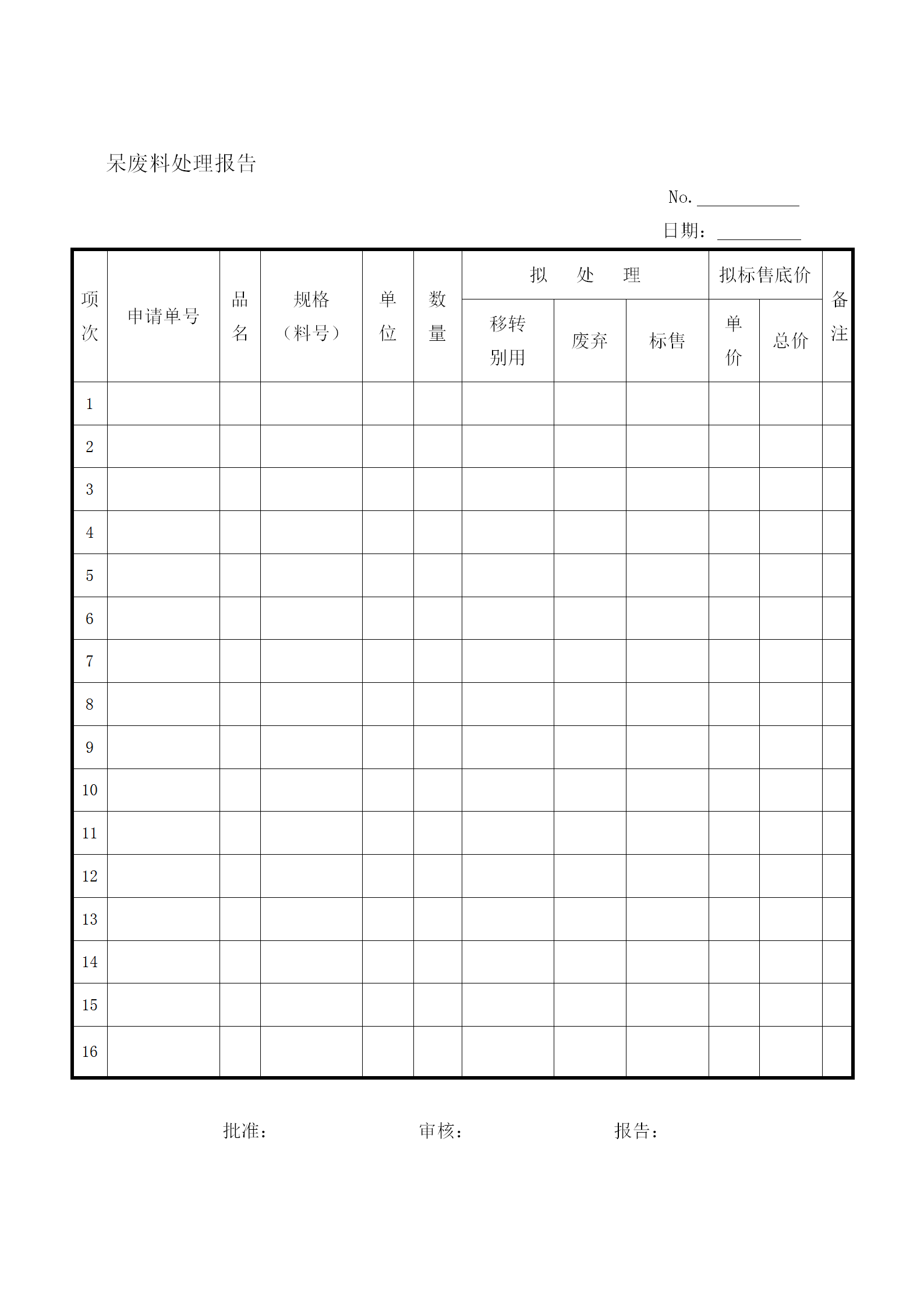 工廠呆廢料處理報告word模板