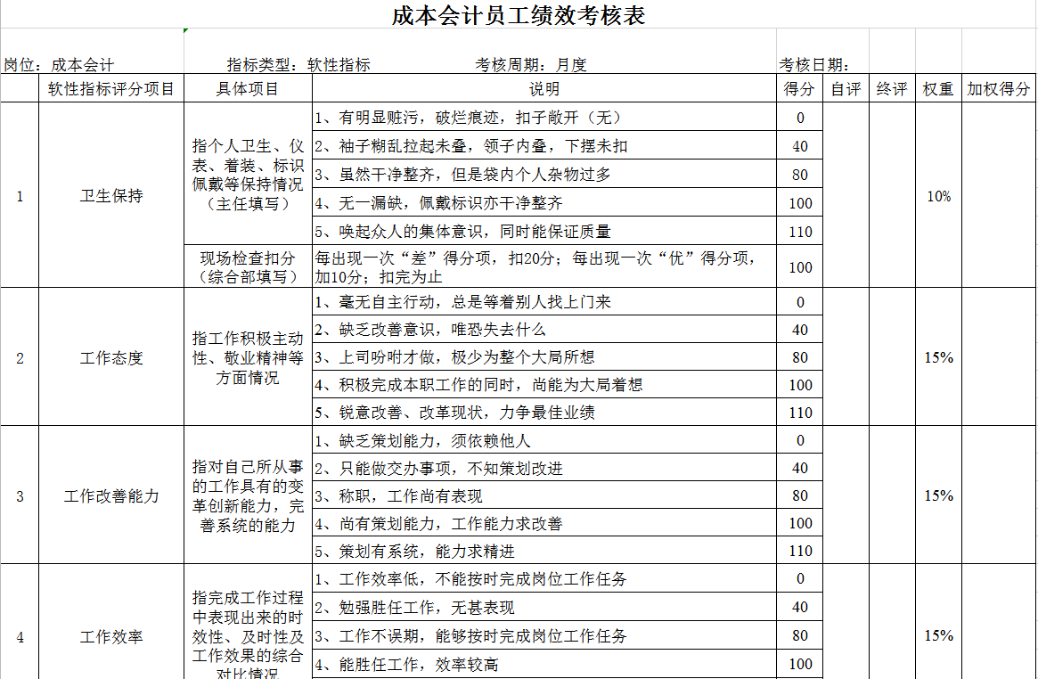 成本會(huì)計(jì)考核指標(biāo)Excel模板