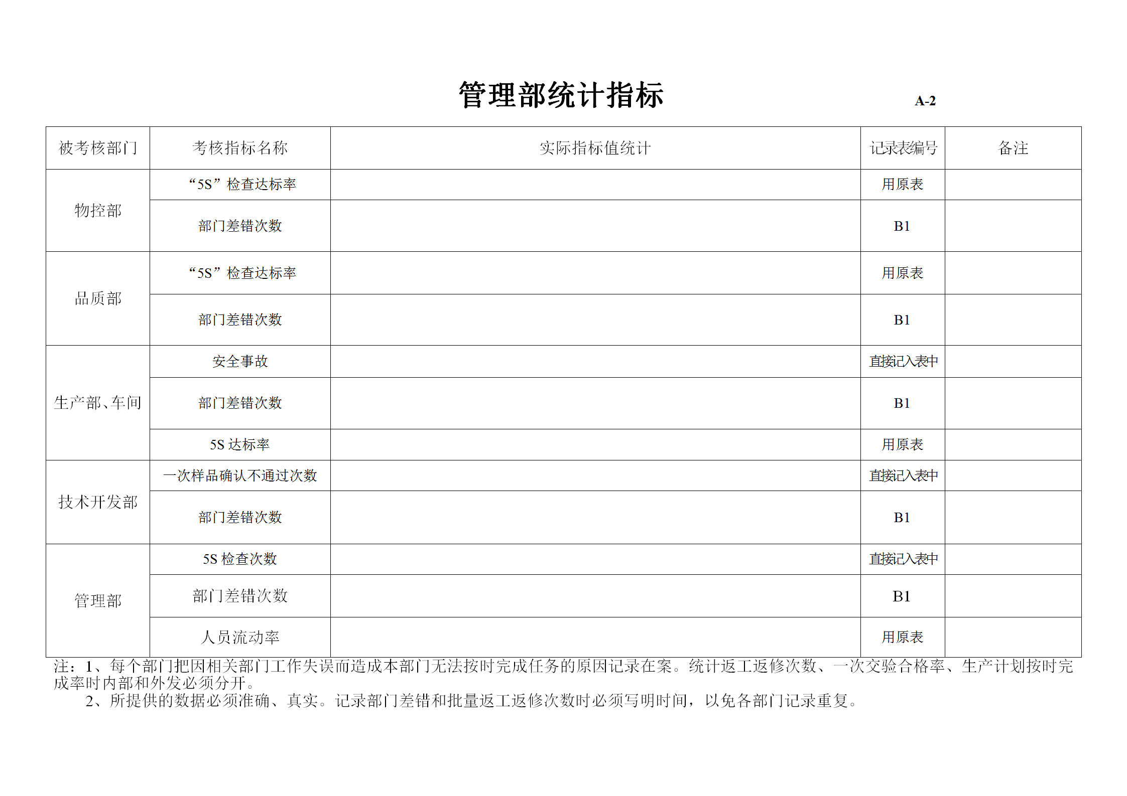 公司各部門統(tǒng)計(jì)指標(biāo)表word模板-1