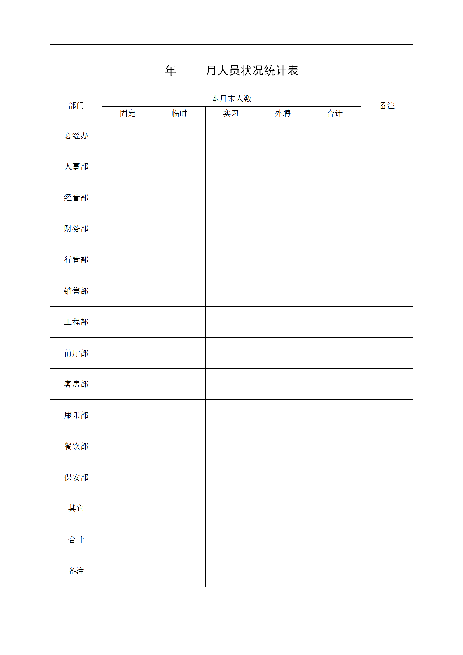 酒店人員狀況統計表word模板